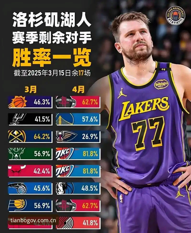 湖人数据分析部门再添强援，休赛期运作暗藏三大悬念